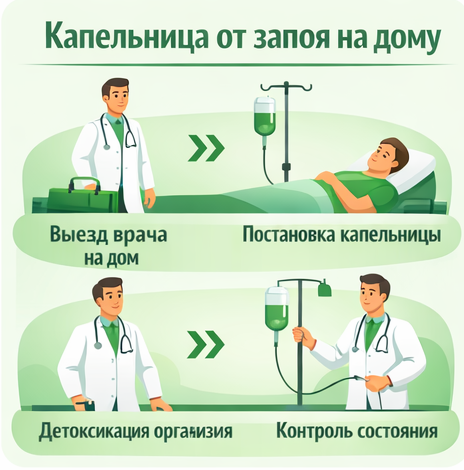 капельница от запоя в Шарыпово в клинике Санати